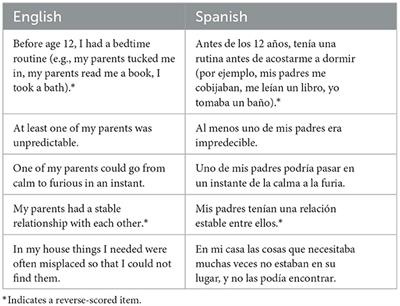 Addendum: Exposure to unpredictability and mental health: Validation of the brief version of the Questionnaire of Unpredictability in Childhood (QUIC-5) in English and Spanish